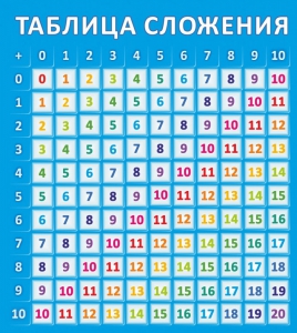 Стенд "Таблица сложения" - fgospostavki.ru - Уфа