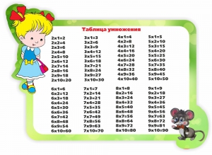 Стенд резной "Таблица умножения" Вариант 3 - fgospostavki.ru - Уфа