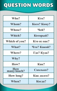 Стенд "Вопросительные слова" - fgospostavki.ru - Уфа