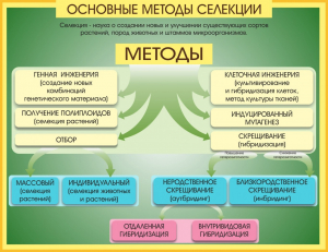 Стенд "Методы селекции и биотехнологии" - fgospostavki.ru - Уфа