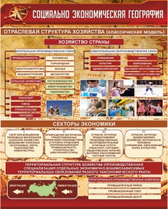 Стенд "Социально-экономическая география. Отраслевая структура хозяйства" - fgospostavki.ru - Уфа