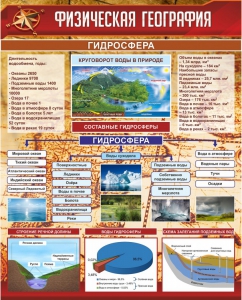Стенд "Физическая география. Гидросфера" Вариант 1 - fgospostavki.ru - Уфа