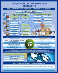 Стенд "Физическая география. Отраслевая структура" - fgospostavki.ru - Уфа