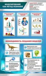Стенд "Моделирование как метод познания" - fgospostavki.ru - Уфа