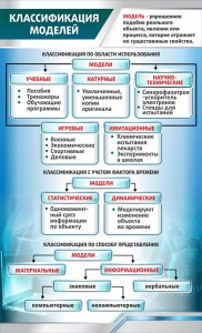 Стенд "Классификация моделей" - fgospostavki.ru - Уфа
