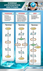 Стенд "Основные алгоритмические функции" - fgospostavki.ru - Уфа