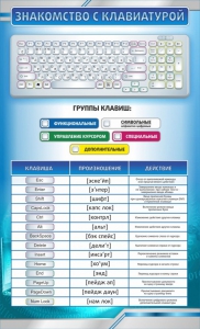 Стенд "Знакомство с клавиатурой" - fgospostavki.ru - Уфа