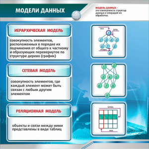 Стенд "Модели данных" - fgospostavki.ru - Уфа
