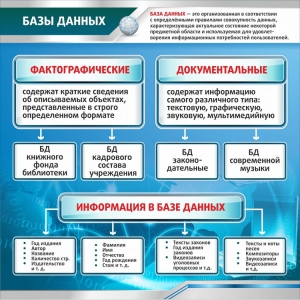 Стенд "Базы данных" - fgospostavki.ru - Уфа