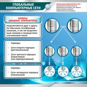 Стенд "Глобальные компьютерные сети" - fgospostavki.ru - Уфа