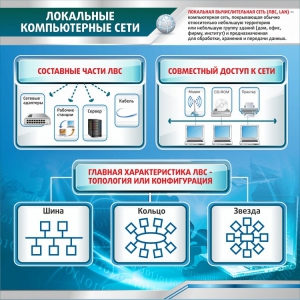 Стенд "Локальные компьютерные сети" - fgospostavki.ru - Уфа