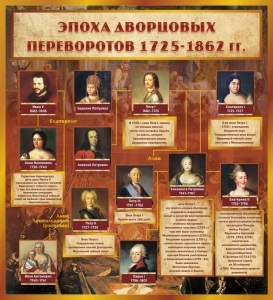 Стенд "Эпоха дворцовых переворотов" - fgospostavki.ru - Уфа