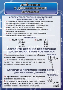 Стенд "Действия с десятичными дробями" - fgospostavki.ru - Уфа