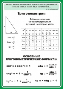 Стенд "Тригонометрия" Вариант 2 - fgospostavki.ru - Уфа