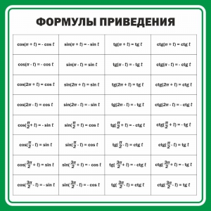 Стенд "Формулы приведения" - fgospostavki.ru - Уфа