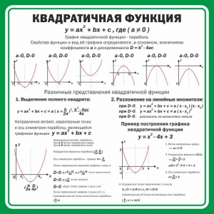 Стенд "Квадратичная функция" - fgospostavki.ru - Уфа