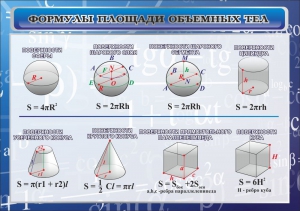 Стенд "Формулы площади объемных тел" - fgospostavki.ru - Уфа