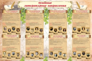 Стенд "Основные литературные направления" - fgospostavki.ru - Уфа