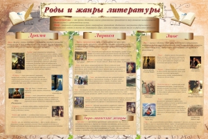 Стенд "Роды и жанры литературы" - fgospostavki.ru - Уфа