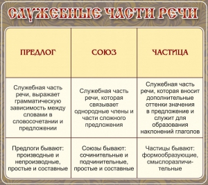 Стенд "Служебные части речи" - fgospostavki.ru - Уфа