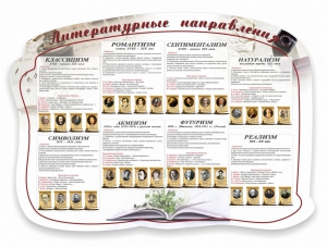 Стенд "Литературные направления" - fgospostavki.ru - Уфа