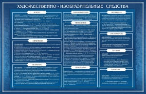 Стенд "Художественно-изобразительные средства" - fgospostavki.ru - Уфа