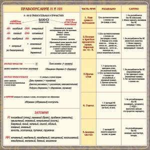 Стенд "Правописание Н и НН" - fgospostavki.ru - Уфа