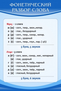 Стенд "Фонетический разбор слова" - fgospostavki.ru - Уфа