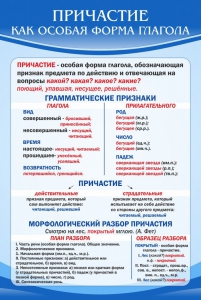 Стенд "Причастие как особая форма глагола" - fgospostavki.ru - Уфа