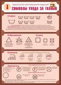 Стенд "Символы ухода за тканью" - fgospostavki.ru - Уфа