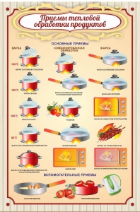 Стенд "Приемы тепловой обработки продуктов" - fgospostavki.ru - Уфа