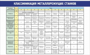 Стенд "Классификация металлорежущих станков" - fgospostavki.ru - Уфа