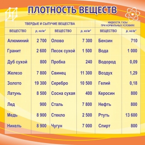 Стенд "Плотность веществ" - fgospostavki.ru - Уфа
