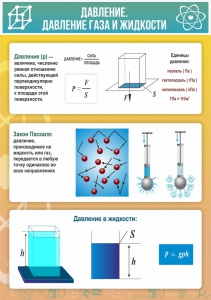 Стенд "Давление газа и жидкости" - fgospostavki.ru - Уфа