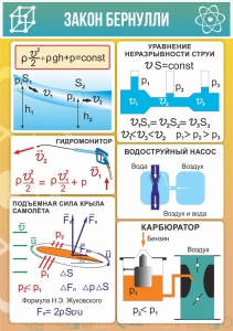 Стенд "Закон Бернулли" - fgospostavki.ru - Уфа