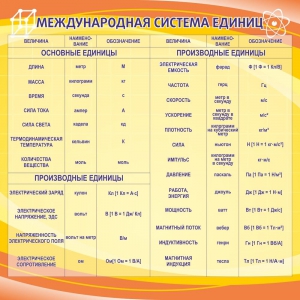 Стенд "Международная система единиц" - fgospostavki.ru - Уфа