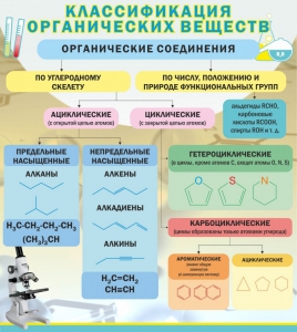 Стенд "Классификация органических веществ" - fgospostavki.ru - Уфа