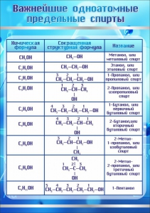 Стенд "Важнейшие одноатомные предельные спирты" - fgospostavki.ru - Уфа