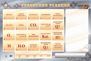 Светодинамический стенд "Уравнения реакций" с маркерными полями - fgospostavki.ru - Уфа