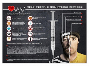 Стенд "Признаки и этапы развития наркомании" - fgospostavki.ru - Уфа