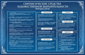 Стенд "Синтаксические средства" - fgospostavki.ru - Уфа