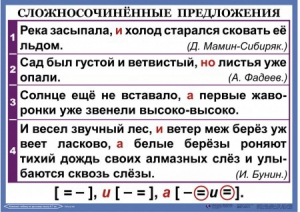 Комплект таблиц. Орфография и пунктуация 6-7 класс - fgospostavki.ru - Уфа