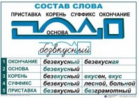 Комплект таблиц "Основные правила и понятия по русскому языку" - fgospostavki.ru - Уфа