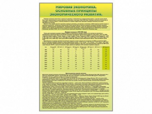 Стенды "Диаграммы и графики, отражающие статистические данные по экономике России и мира" - fgospostavki.ru - Уфа