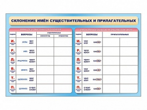 Фрагмент (демонстрационный) маркерный (двухсторонний) "Склонение имен существительных и прилагательных" - fgospostavki.ru - Уфа