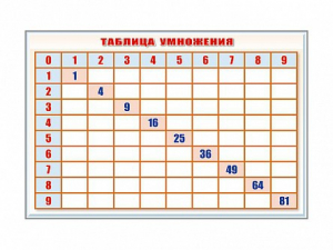 Фрагмент (демонстрационный) маркерный "Таблица умножения" - fgospostavki.ru - Уфа