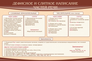 Стенд "Дефисное и слитное написание частей речи" - fgospostavki.ru - Уфа