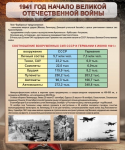Стенд "1941 год. Начало великой отечественной войны" - fgospostavki.ru - Уфа