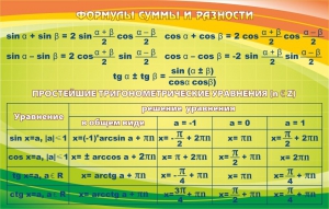 Стенд "Формулы суммы и разности" - fgospostavki.ru - Уфа