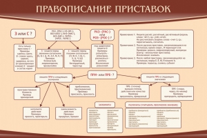 Стенд "Правописание приставок" Вариант 2 - fgospostavki.ru - Уфа